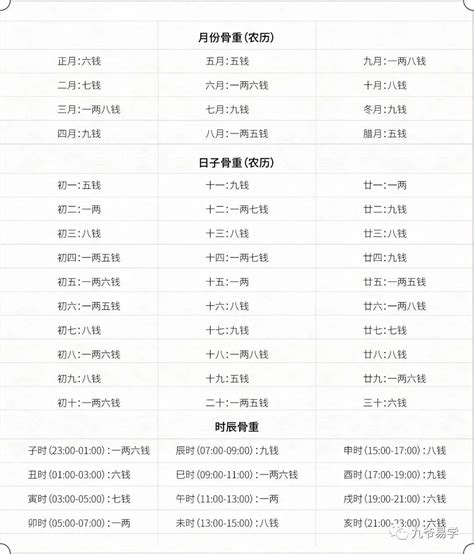 八字重量表2023|2023年称骨算命骨重对应表 2023年称骨是几钱